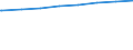 Bundesländer: Sachsen-Anhalt / Tätige Personen in Tageseinrichtungen für Kinder: pädagogisches Personal, weiblich (ab 2011) / Wertmerkmal: Tätige Personen