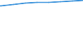 Bundesländer: Thüringen / Tätige Personen in Tageseinrichtungen für Kinder: pädagogisches Personal (ab 2011) / Wertmerkmal: Tätige Personen