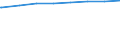 Bundesländer: Thüringen / Tätige Personen in Tageseinrichtungen für Kinder: pädagogisches Personal, weiblich (ab 2011) / Wertmerkmal: Tätige Personen