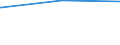 Regierungsbezirke / Statistische Regionen: Arnsberg, Regierungsbezirk / Tageseinrichtungen für Kinder: Insgesamt / Wertmerkmal: Tageseinrichtungen für Kinder