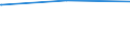 Regierungsbezirke / Statistische Regionen: Kassel, Regierungsbezirk / Tageseinrichtungen für Kinder: Insgesamt / Wertmerkmal: Tageseinrichtungen für Kinder