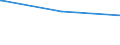 Regierungsbezirke / Statistische Regionen: Chemnitz, Regierungsbezirk / Tageseinrichtungen für Kinder: Insgesamt / Wertmerkmal: Tageseinrichtungen für Kinder