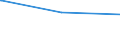 Regierungsbezirke / Statistische Regionen: Leipzig, Regierungsbezirk / Tageseinrichtungen für Kinder: Insgesamt / Wertmerkmal: Tageseinrichtungen für Kinder