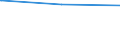 Regierungsbezirke / Statistische Regionen: Magdeburg, Stat. Region / Tageseinrichtungen für Kinder: Insgesamt / Wertmerkmal: Tageseinrichtungen für Kinder