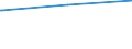 Regierungsbezirke / Statistische Regionen: Hannover, Stat. Region / Tageseinrichtungen für Kinder: Kindergärten / Wertmerkmal: Tageseinrichtungen für Kinder