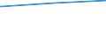 Regierungsbezirke / Statistische Regionen: Lüneburg, Stat. Region / Tageseinrichtungen für Kinder: Kindergärten / Wertmerkmal: Tageseinrichtungen für Kinder