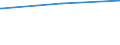 Regierungsbezirke / Statistische Regionen: Weser-Ems, Stat. Region / Tageseinrichtungen für Kinder: Kindergärten / Wertmerkmal: Tageseinrichtungen für Kinder