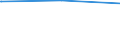 Regierungsbezirke / Statistische Regionen: Unterfranken, Regierungsbezirk / Tageseinrichtungen für Kinder: Kindergärten / Wertmerkmal: Tageseinrichtungen für Kinder