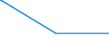 Regierungsbezirke / Statistische Regionen: Chemnitz, Regierungsbezirk / Tageseinrichtungen für Kinder: Kindergärten / Wertmerkmal: Tageseinrichtungen für Kinder