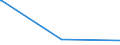 Regierungsbezirke / Statistische Regionen: Leipzig, Regierungsbezirk / Tageseinrichtungen für Kinder: Kindergärten / Wertmerkmal: Tageseinrichtungen für Kinder