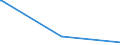 Regierungsbezirke / Statistische Regionen: Dessau, Stat. Region / Tageseinrichtungen für Kinder: Kindergärten / Wertmerkmal: Tageseinrichtungen für Kinder