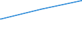 Regierungsbezirke / Statistische Regionen: Hannover, Stat. Region / Tageseinrichtungen für Kinder: Horte / Wertmerkmal: Tageseinrichtungen für Kinder