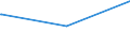 Regierungsbezirke / Statistische Regionen: Lüneburg, Stat. Region / Tageseinrichtungen für Kinder: Horte / Wertmerkmal: Tageseinrichtungen für Kinder