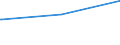 Regierungsbezirke / Statistische Regionen: Weser-Ems, Stat. Region / Tageseinrichtungen für Kinder: Horte / Wertmerkmal: Tageseinrichtungen für Kinder