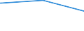 Regierungsbezirke / Statistische Regionen: Düsseldorf, Regierungsbezirk / Tageseinrichtungen für Kinder: Horte / Wertmerkmal: Tageseinrichtungen für Kinder