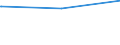 Regierungsbezirke / Statistische Regionen: Münster, Regierungsbezirk / Tageseinrichtungen für Kinder: Horte / Wertmerkmal: Tageseinrichtungen für Kinder