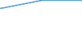 Regierungsbezirke / Statistische Regionen: Detmold, Regierungsbezirk / Tageseinrichtungen für Kinder: Horte / Wertmerkmal: Tageseinrichtungen für Kinder