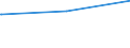 Regierungsbezirke / Statistische Regionen: Arnsberg, Regierungsbezirk / Tageseinrichtungen für Kinder: Horte / Wertmerkmal: Tageseinrichtungen für Kinder