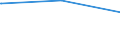 Regierungsbezirke / Statistische Regionen: Darmstadt, Regierungsbezirk / Tageseinrichtungen für Kinder: Horte / Wertmerkmal: Tageseinrichtungen für Kinder