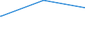 Regierungsbezirke / Statistische Regionen: Gießen, Regierungsbezirk / Tageseinrichtungen für Kinder: Horte / Wertmerkmal: Tageseinrichtungen für Kinder