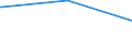 Regierungsbezirke / Statistische Regionen: Kassel, Regierungsbezirk / Tageseinrichtungen für Kinder: Horte / Wertmerkmal: Tageseinrichtungen für Kinder