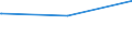 Regierungsbezirke / Statistische Regionen: Koblenz, Stat. Region / Tageseinrichtungen für Kinder: Horte / Wertmerkmal: Tageseinrichtungen für Kinder