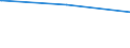 Regierungsbezirke / Statistische Regionen: Trier, Stat. Region / Tageseinrichtungen für Kinder: Horte / Wertmerkmal: Tageseinrichtungen für Kinder