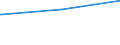 Regierungsbezirke / Statistische Regionen: Karlsruhe, Regierungsbzirk / Tageseinrichtungen für Kinder: Horte / Wertmerkmal: Tageseinrichtungen für Kinder