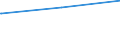 Regierungsbezirke / Statistische Regionen: Freiburg, Regierungsbezirk / Tageseinrichtungen für Kinder: Horte / Wertmerkmal: Tageseinrichtungen für Kinder