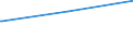 Regierungsbezirke / Statistische Regionen: Niederbayern, Regierungsbezirk / Tageseinrichtungen für Kinder: Horte / Wertmerkmal: Tageseinrichtungen für Kinder