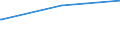 Regierungsbezirke / Statistische Regionen: Oberpfalz, Regierungsbezirk / Tageseinrichtungen für Kinder: Horte / Wertmerkmal: Tageseinrichtungen für Kinder