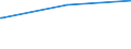 Regierungsbezirke / Statistische Regionen: Oberfranken, Regierungsbezirk / Tageseinrichtungen für Kinder: Horte / Wertmerkmal: Tageseinrichtungen für Kinder