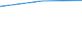 Regierungsbezirke / Statistische Regionen: Mittelfranken, Regierungsbezirk / Tageseinrichtungen für Kinder: Horte / Wertmerkmal: Tageseinrichtungen für Kinder