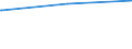 Regierungsbezirke / Statistische Regionen: Schwaben, Regierungsbezirk / Tageseinrichtungen für Kinder: Horte / Wertmerkmal: Tageseinrichtungen für Kinder