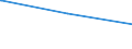 Regierungsbezirke / Statistische Regionen: Chemnitz, Regierungsbezirk / Tageseinrichtungen für Kinder: Horte / Wertmerkmal: Tageseinrichtungen für Kinder