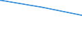 Regierungsbezirke / Statistische Regionen: Dresden, Regierungsbezirk / Tageseinrichtungen für Kinder: Horte / Wertmerkmal: Tageseinrichtungen für Kinder