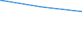 Regierungsbezirke / Statistische Regionen: Leipzig, Regierungsbezirk / Tageseinrichtungen für Kinder: Horte / Wertmerkmal: Tageseinrichtungen für Kinder