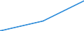 Regierungsbezirke / Statistische Regionen: Dessau, Stat. Region / Tageseinrichtungen für Kinder: Horte / Wertmerkmal: Tageseinrichtungen für Kinder