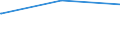 Regierungsbezirke / Statistische Regionen: Braunschweig, Stat. Region / Tageseinrichtungen für Kinder: Kinderkrippen / Wertmerkmal: Tageseinrichtungen für Kinder