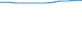 Regierungsbezirke / Statistische Regionen: Köln, Regierungsbezirk / Wertmerkmal: Tageseinrichtungen für Kinder