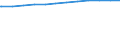 Regierungsbezirke / Statistische Regionen: Darmstadt, Regierungsbezirk / Wertmerkmal: Tageseinrichtungen für Kinder