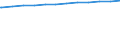 Regierungsbezirke / Statistische Regionen: Freiburg, Regierungsbezirk / Wertmerkmal: Tageseinrichtungen für Kinder