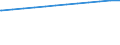 Regierungsbezirke / Statistische Regionen: Oberbayern, Regierungsbezirk / Wertmerkmal: Tageseinrichtungen für Kinder