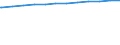 Regierungsbezirke / Statistische Regionen: Niederbayern, Regierungsbezirk / Wertmerkmal: Tageseinrichtungen für Kinder