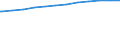 Regierungsbezirke / Statistische Regionen: Mittelfranken, Regierungsbezirk / Wertmerkmal: Tageseinrichtungen für Kinder