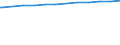 Regierungsbezirke / Statistische Regionen: Dresden, Stat. Region / Wertmerkmal: Tageseinrichtungen für Kinder