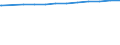 Regierungsbezirke / Statistische Regionen: Leipzig, Stat. Region / Wertmerkmal: Tageseinrichtungen für Kinder