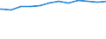 Regierungsbezirke / Statistische Regionen: Braunschweig, Stat. Region / Wertmerkmal: Einrichtungen mit integrativer Kinderbetreuung