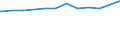 Regierungsbezirke / Statistische Regionen: Hannover, Stat. Region / Wertmerkmal: Einrichtungen mit integrativer Kinderbetreuung