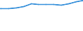 Regierungsbezirke / Statistische Regionen: Lüneburg, Stat. Region / Wertmerkmal: Einrichtungen mit integrativer Kinderbetreuung